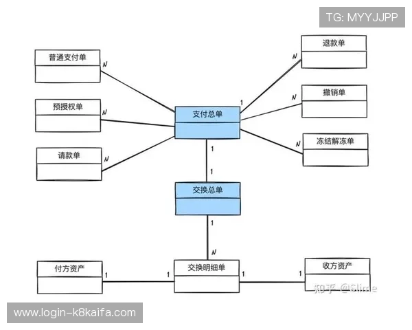 凯发网址娱乐平台优化支付系统实现快速便捷的资金流转